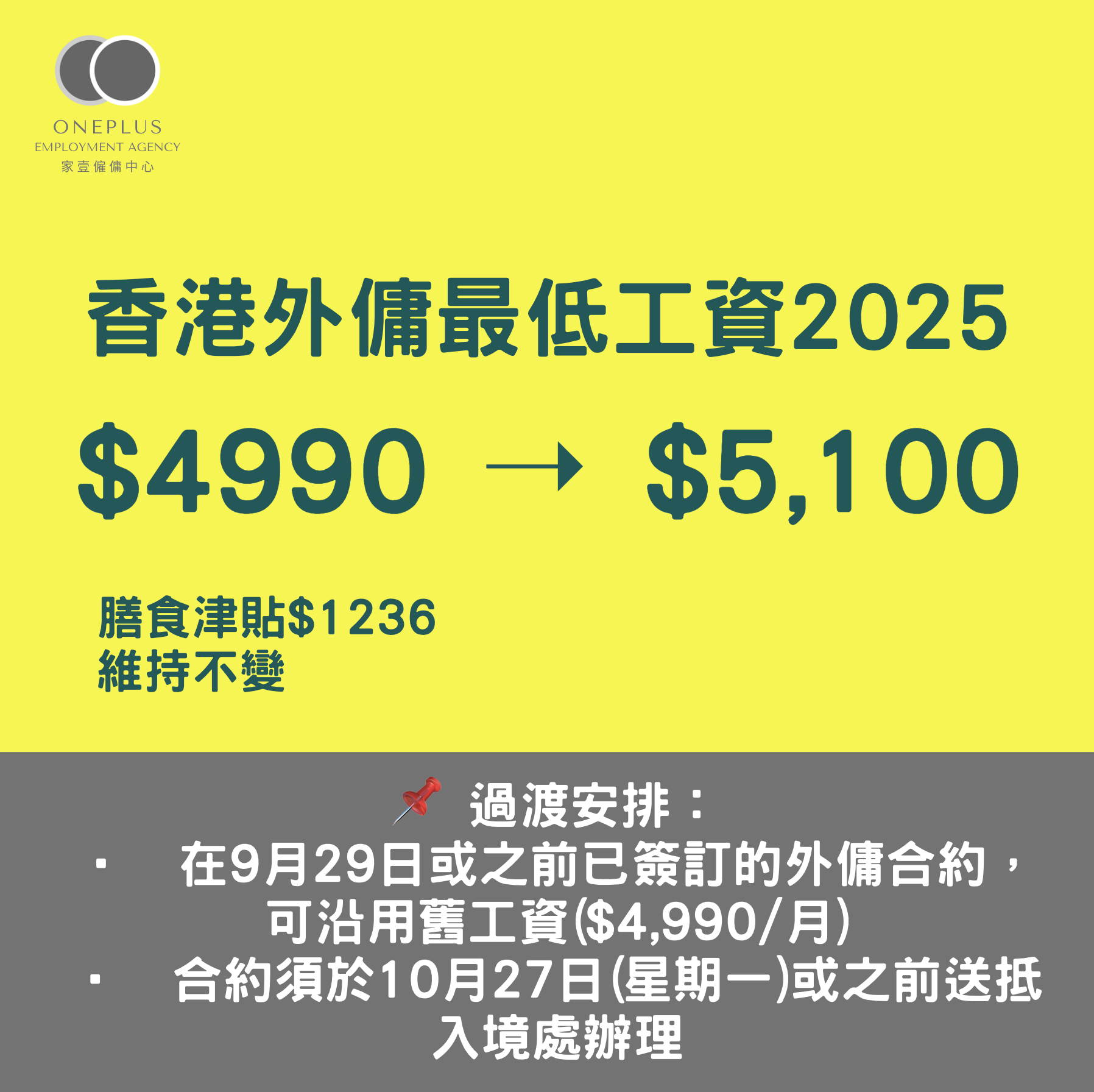 【最新消息】外籍家庭傭工 規定最低工資調整至$5100
