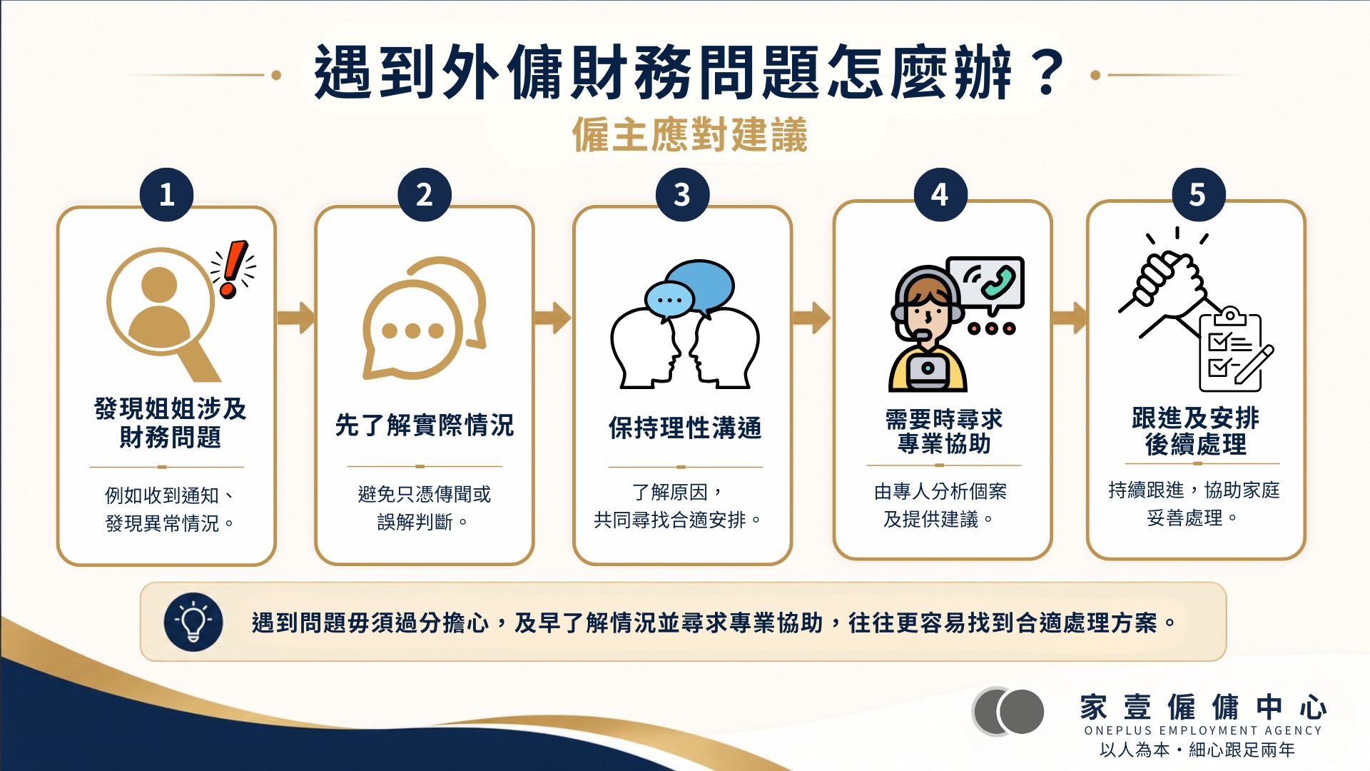 外傭借貸問題建議處理流程，包括了解情況、保持溝通、聯絡僱傭中心及安排後續支援。