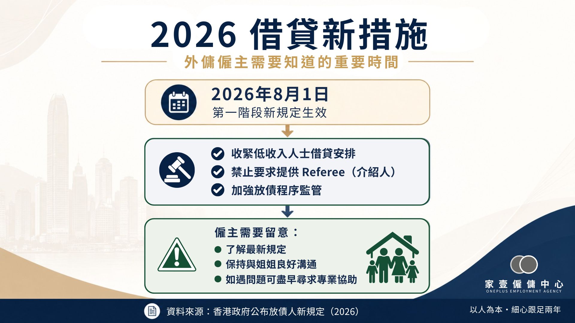 2026外傭借貸新措施時間軸，介紹2026年8月1日第一階段放債人監管措施重點，包括收緊借貸安排、禁止要求介紹人及加強監管。