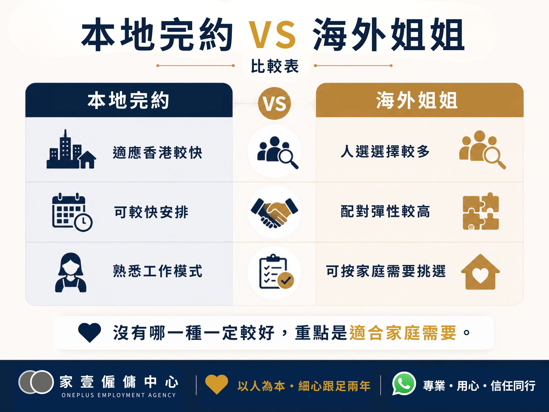 本地完約姐姐與海外姐姐比較，包括適應速度、人選選擇、配對彈性及工作模式等重點